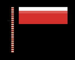 pl /2